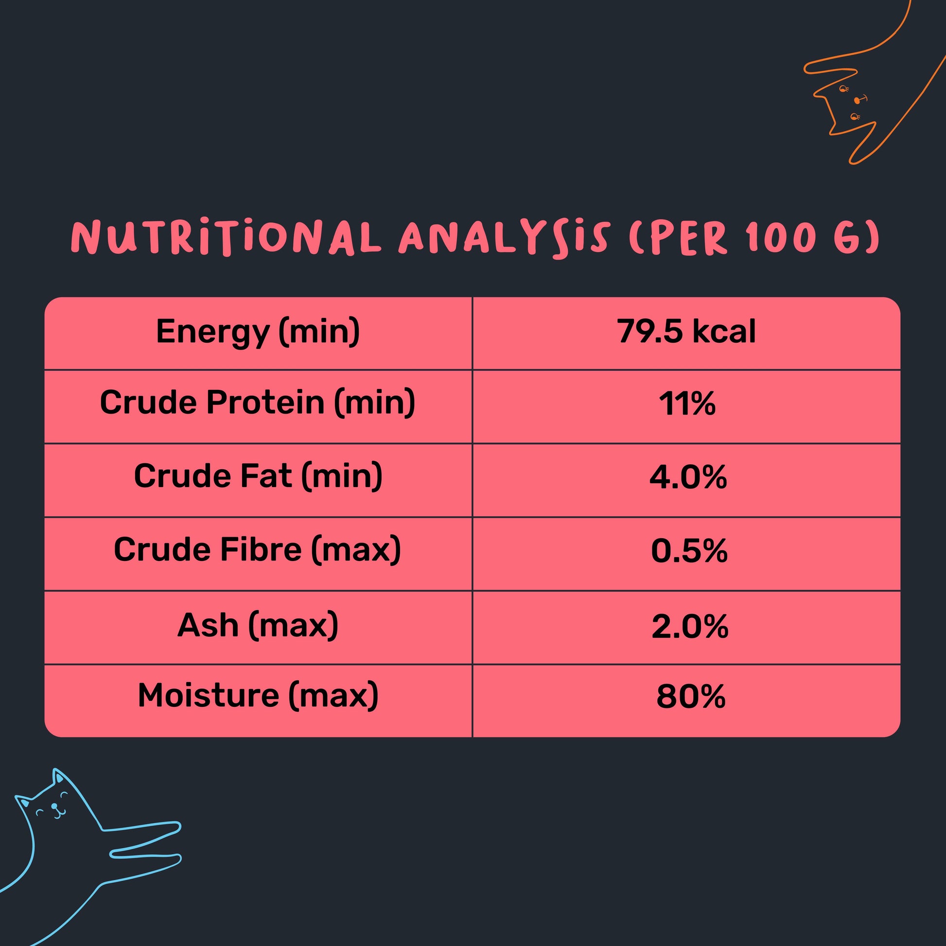 Meowsi by HUFT Chicken Breast with Duck Mousse Wet Cat Food – 80 gm - Heads Up For Tails