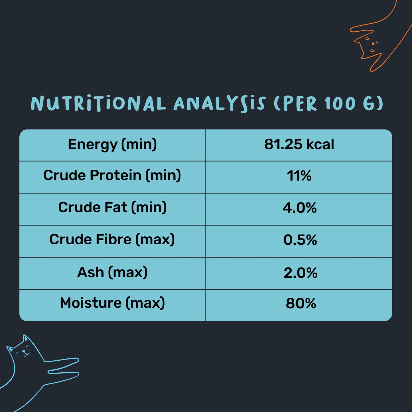 Meowsi by HUFT Chicken & Salmon Mousse Wet Food for Kittens – High-Protein, Hydrating – 70 gm - Heads Up For Tails