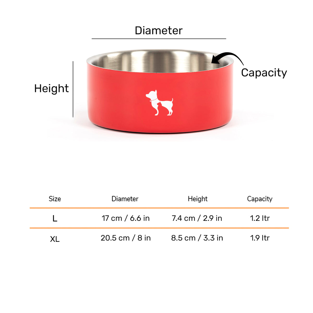 HUFT Quintessential Double Walled Bowl For Dog - Red
