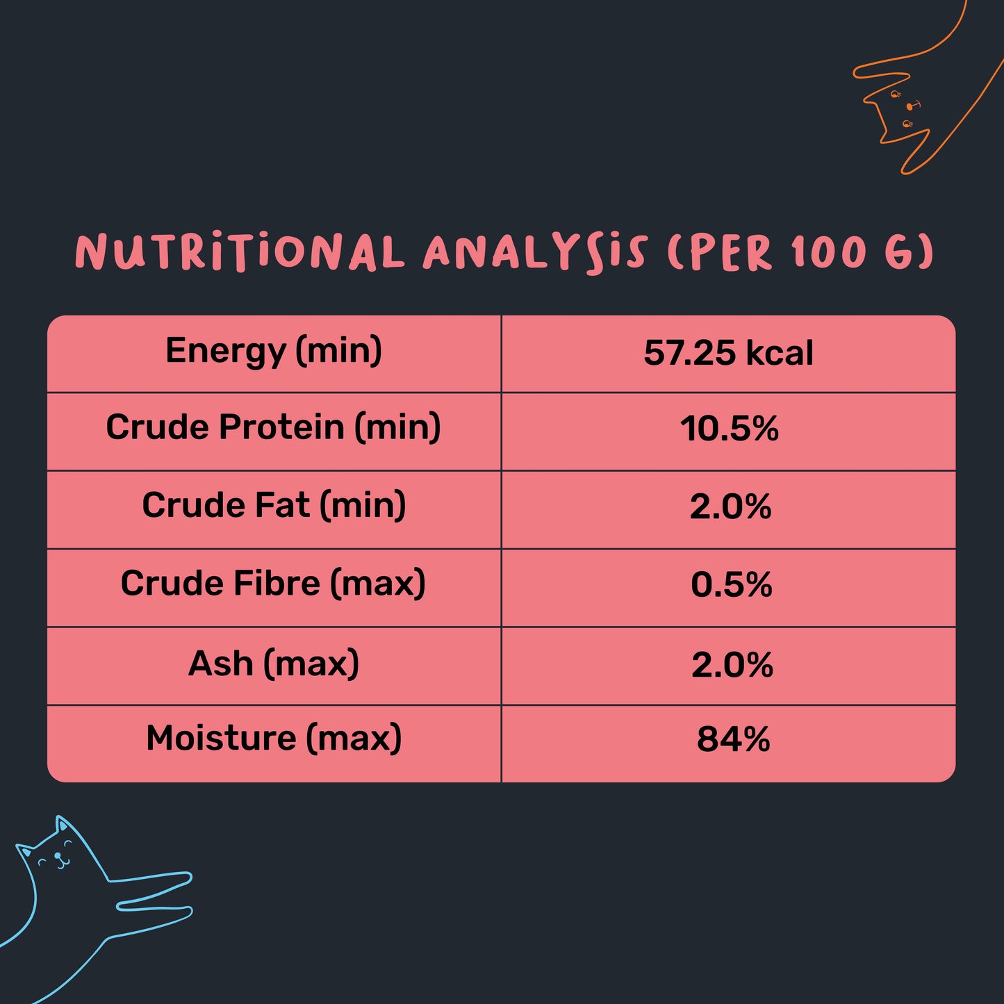 Meowsi by HUFT Chicken Breast with Duck in Broth Wet Food for Cats – Grain-Free, Hydrating – 80 gm - Heads Up For Tails