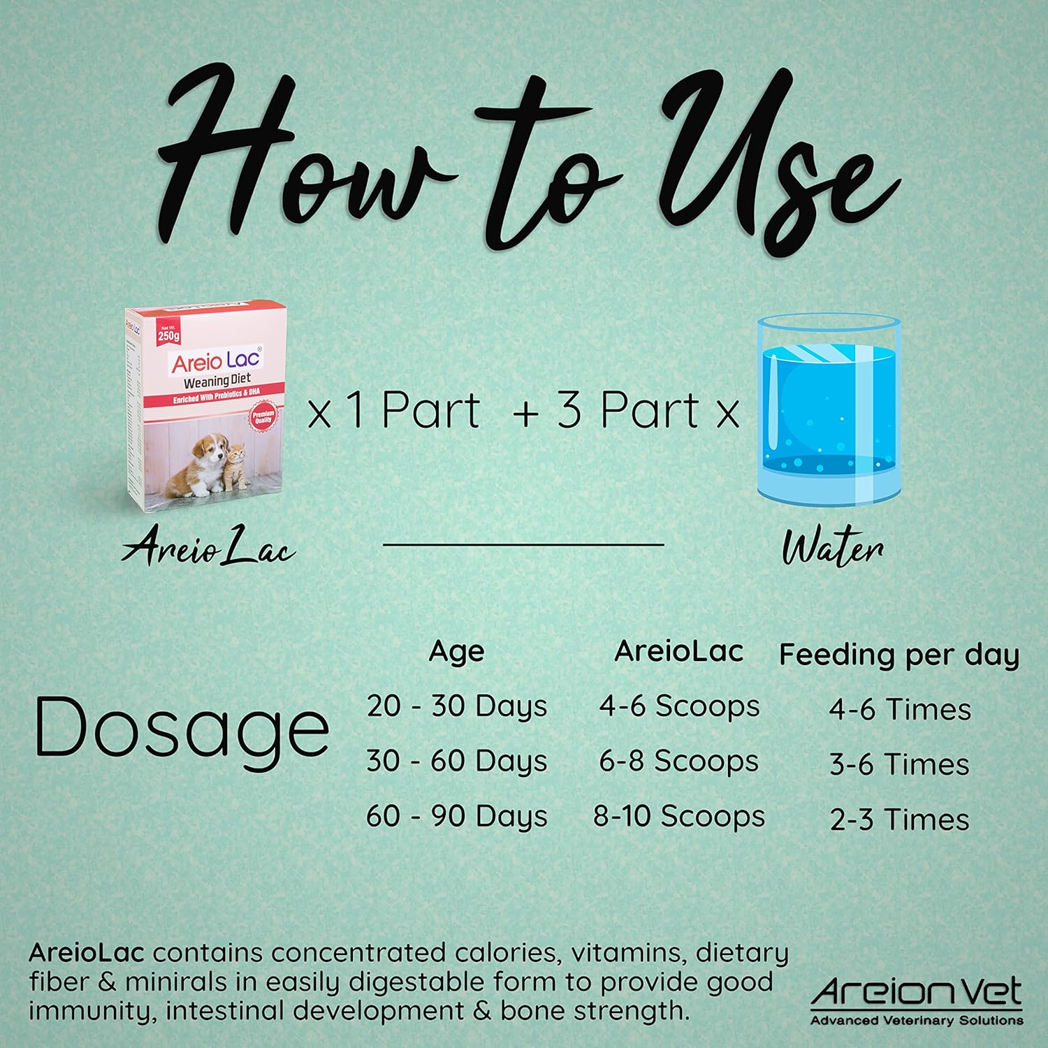 AreionVet AreioLac Weaning Diet Supplement For Puppy & Kitten - 250 gm - Heads Up For Tails