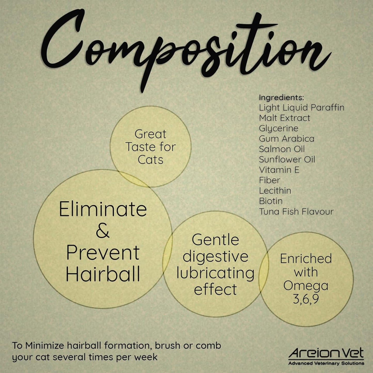 AreionVet Feli-Lax Feline Oral Tube Paste For Hairball Removal & Constipation For Cat - 50 gm - Heads Up For Tails