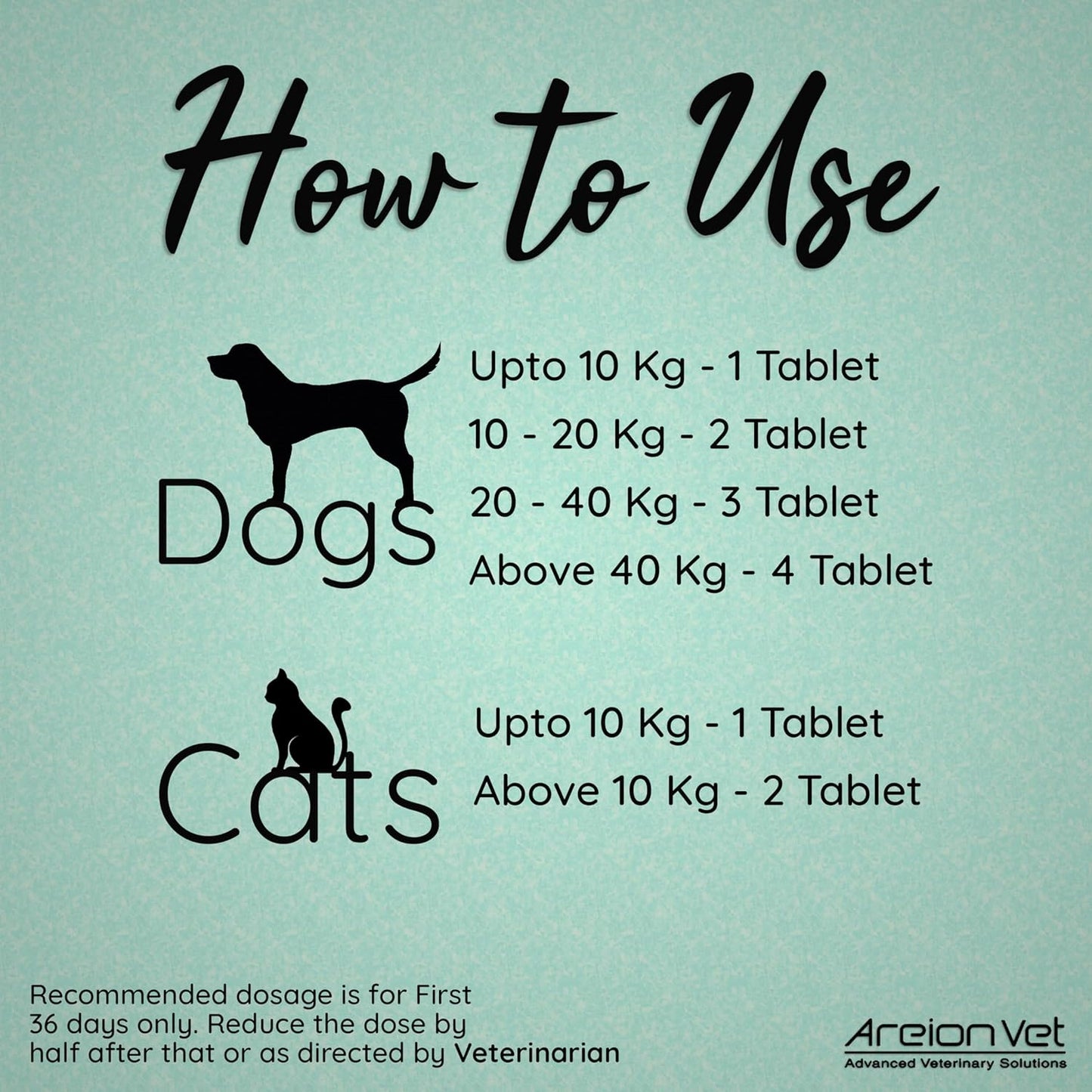 AreionVet Gerisure Forte Joint Health Pet Supplement For Dog & Cat - 10 Tablets - Heads Up For Tails