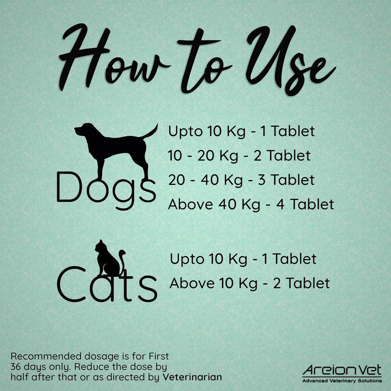 AreionVet Gerisure Forte Joint Health Pet Supplement For Dog & Cat - 10 Tablets - Heads Up For Tails