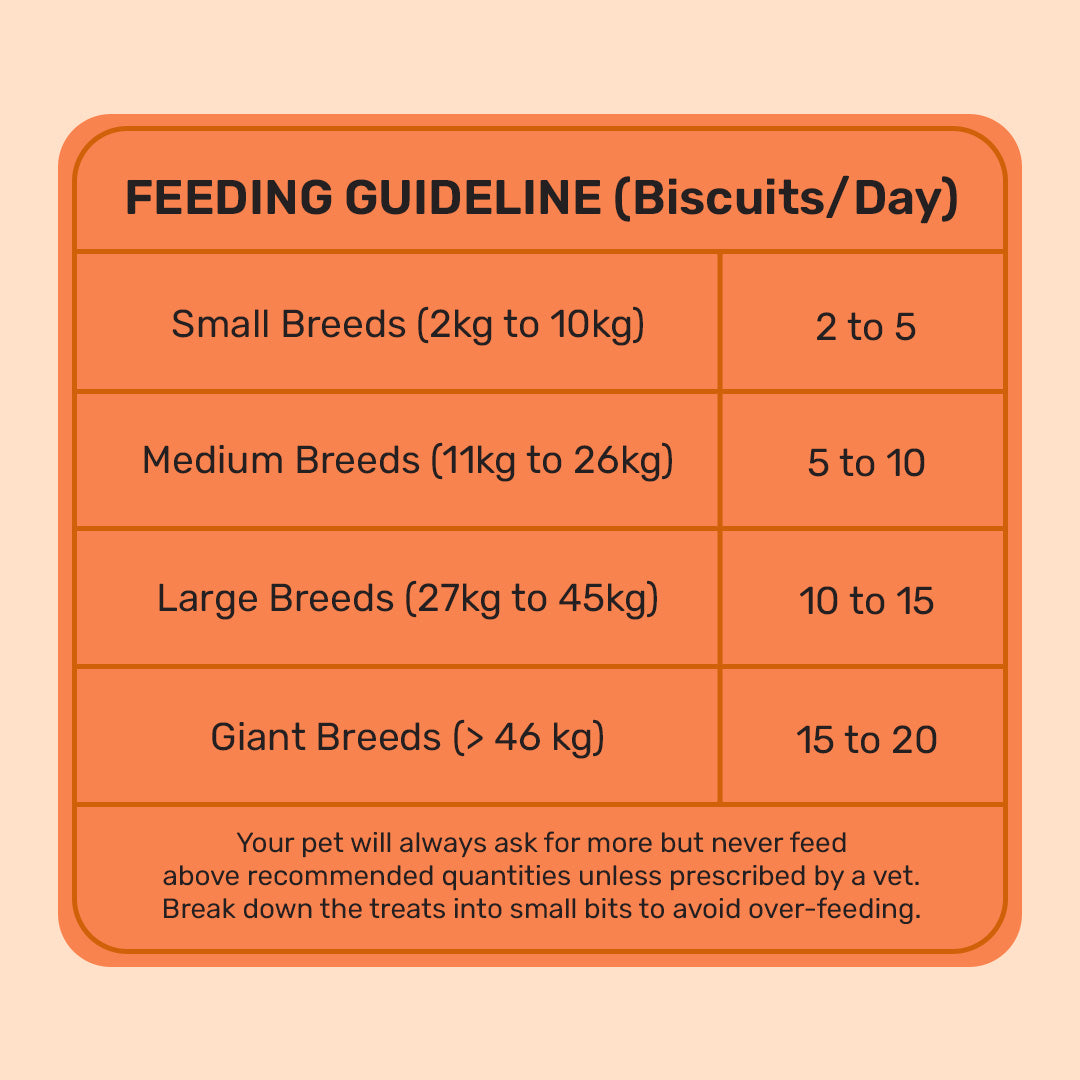 HUFT YIMT Pumpkin & Carrot Gluten-Free Dog Biscuits, feeding guidelines for small to giant breeds, 200g