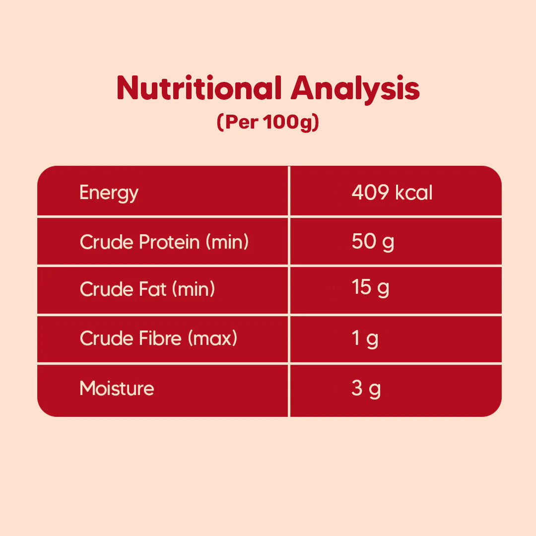 Hearty Biscuits Twin Pack - With Chicken, Cheddar Cheese & Cranberries - 640 gm - Heads Up For Tails
