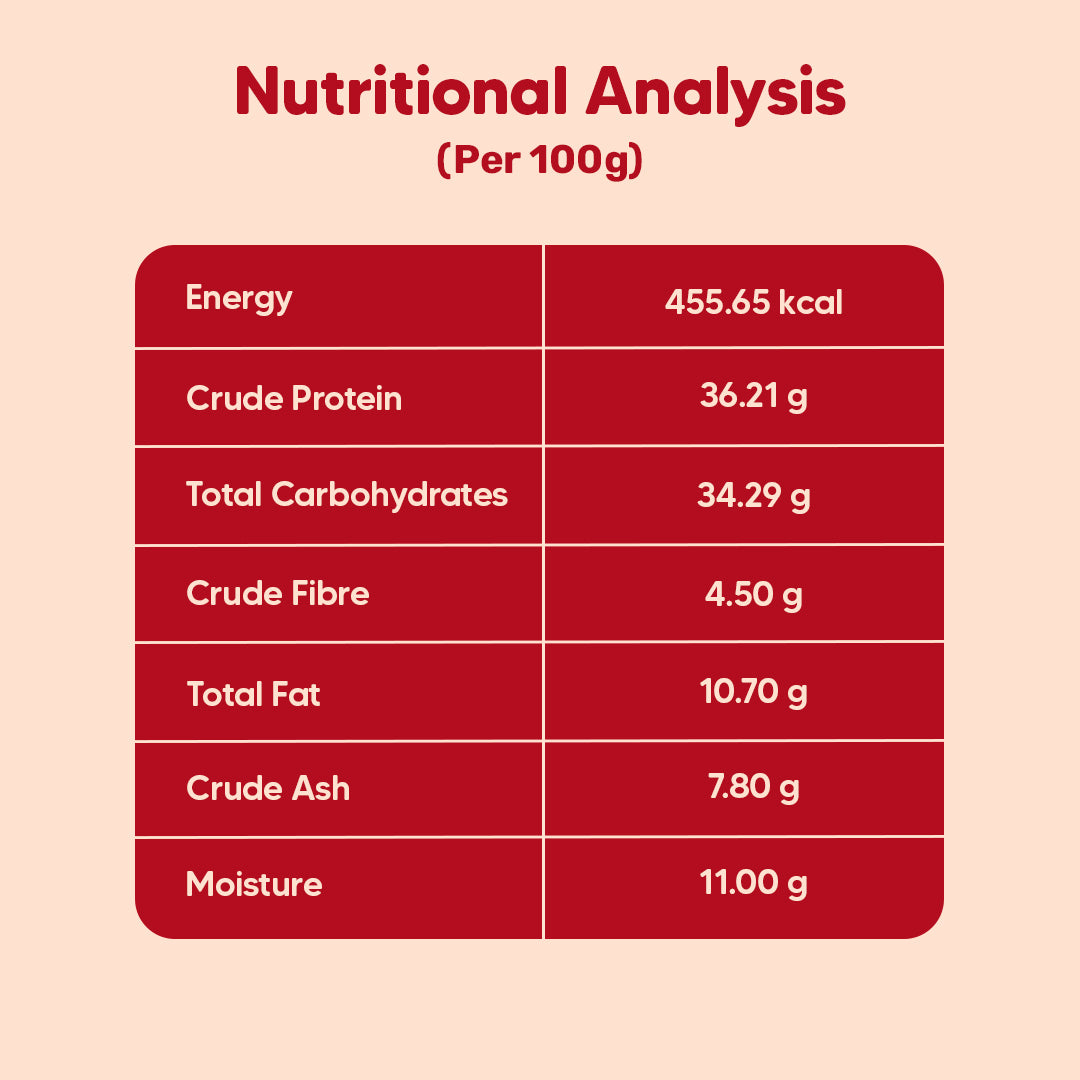 Hearty Oven-Baked Adult Dog Food – Chicken, Duck & Pumpkin for All Breeds – Human-Grade, High-Protein - Heads Up For Tails