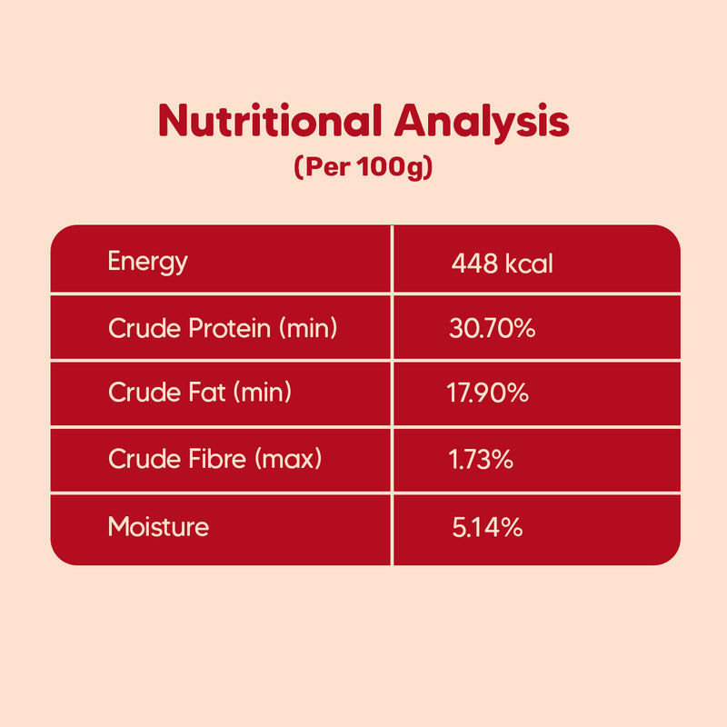 Hearty Oven-Baked Puppy Food – Chicken & Fish with Superfoods for All Breeds – Human-Grade, High-Protein - Heads Up For Tails