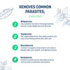 Sara's Natural Dewormer Supplement for Dogs, 200 gm, helps remove intestinal parasites naturally.