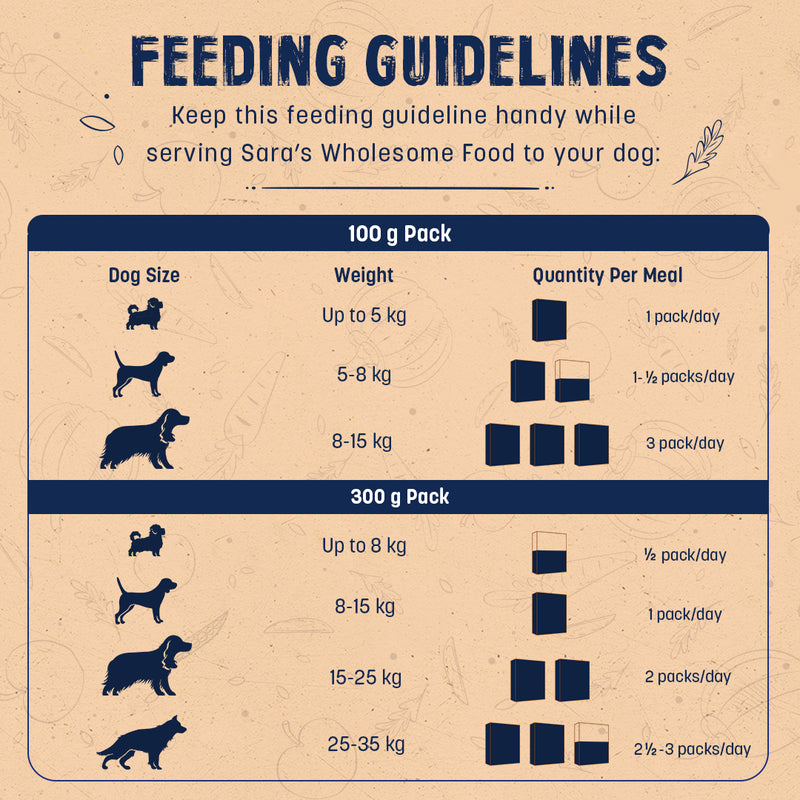 Sara's Wholesome Grain-Free Lamb and Apple Dog Food, 300 g, made with 50% meat and 50% fruit and vegetables.