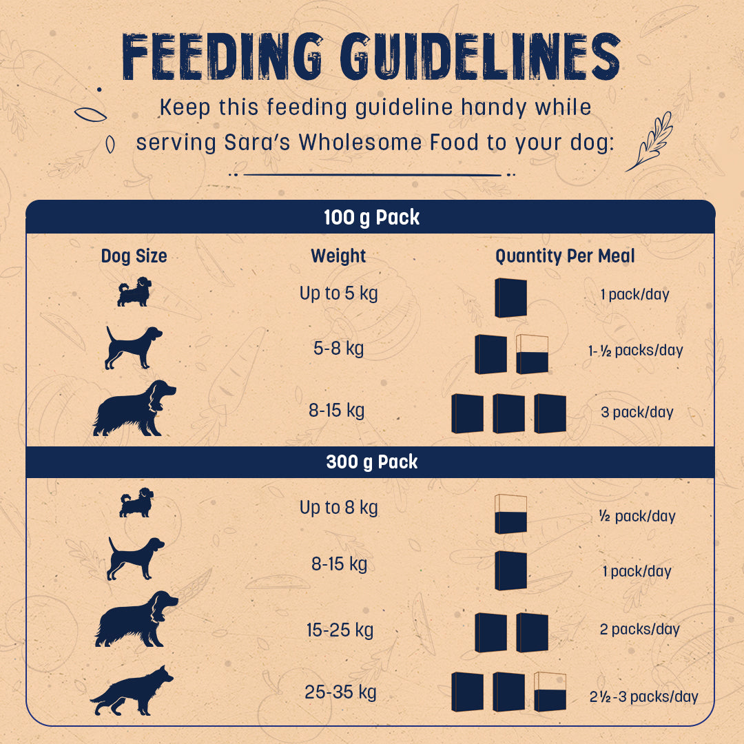 HUFT Sara's Wholesome Food - Grain-Free Chicken And Turkey Dog Food - Heads Up For Tails