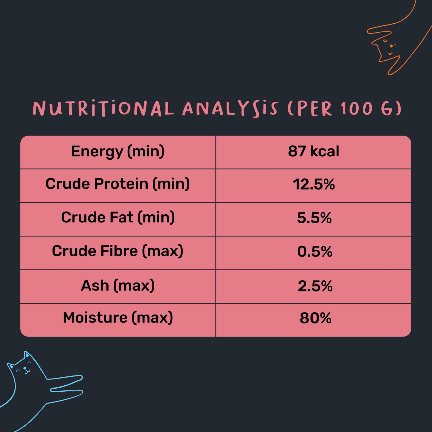 Meowsi by HUFT Low Calorie Light Chicken Mousse Wet Food for Cats – 70 gm – Preservative-Free