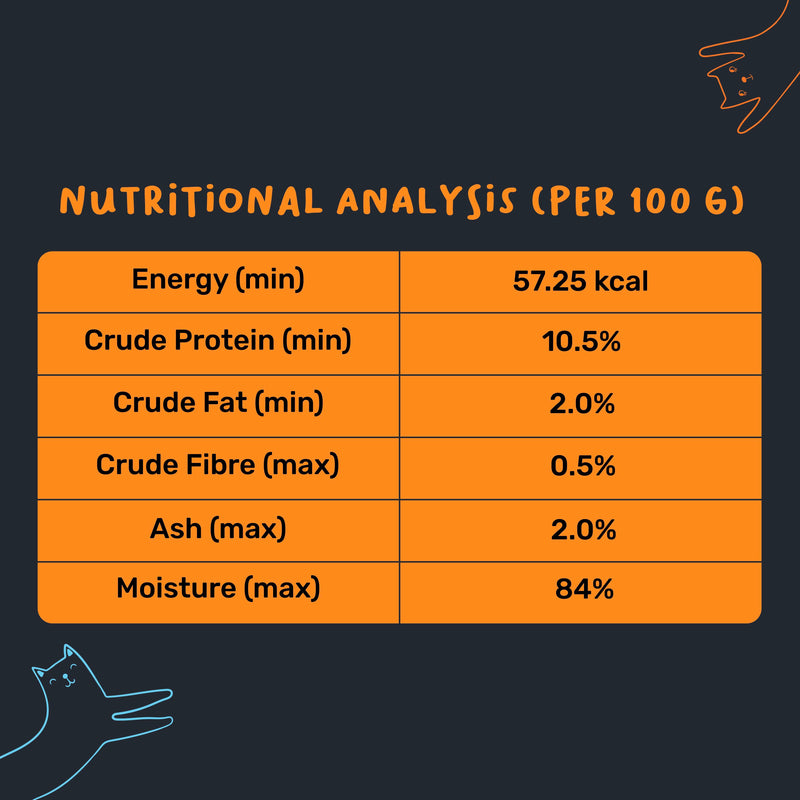 Meowsi by HUFT Chicken Breast in Broth Wet Food for Cats ÃƒÂ¢Ã¢â€šÂ¬Ã¢â‚¬Å“ Grain-Free, High-Protein ÃƒÂ¢Ã¢â€šÂ¬Ã¢â‚¬Å“ 80 gm - Heads Up For Tails