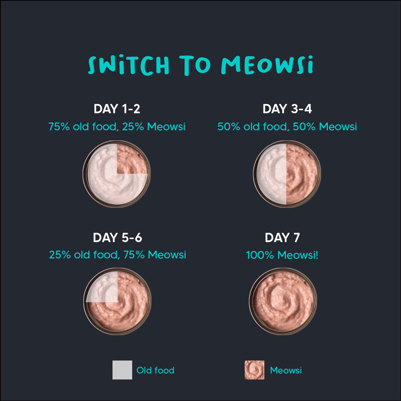 Meowsi by HUFT Chicken Breast with Quail Egg Mousse Cat Wet Food, 80 gm, grain-free, with vitamins and minerals.