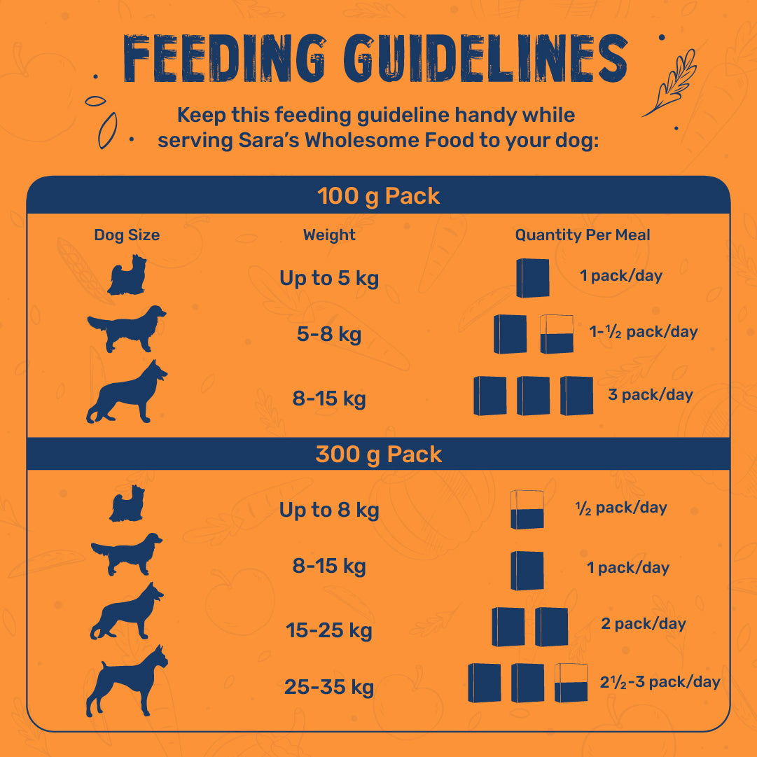 Sara's Wholesome Food Mutton Biryani for Dogs – Flavours of India – Human-Grade - Heads Up For Tails