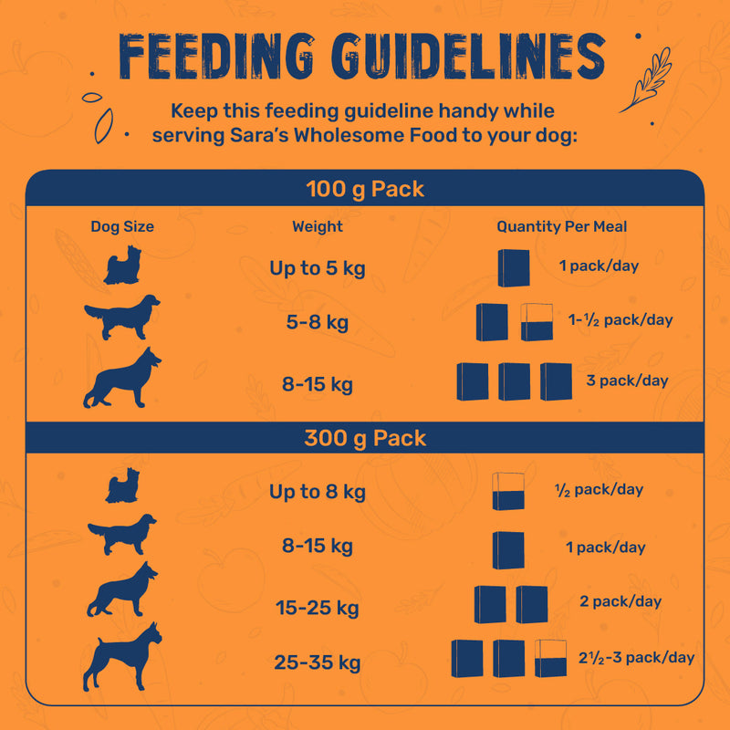 Sara's Wholesome Food Mutton Biryani for Dogs – Flavours of India – Human-Grade - Heads Up For Tails