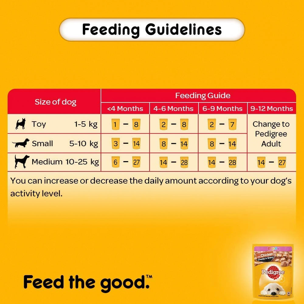 Pedigree Chicken & Liver Chunks Puppy Wet Food - 1.05 kg - Heads Up For Tails
