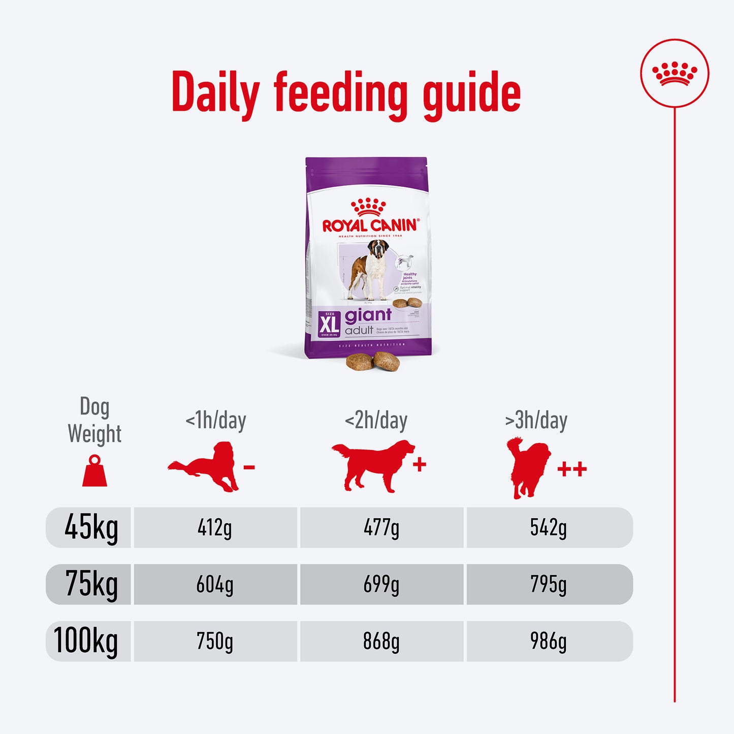 Royal Canin Giant Adult Dry Dog Food