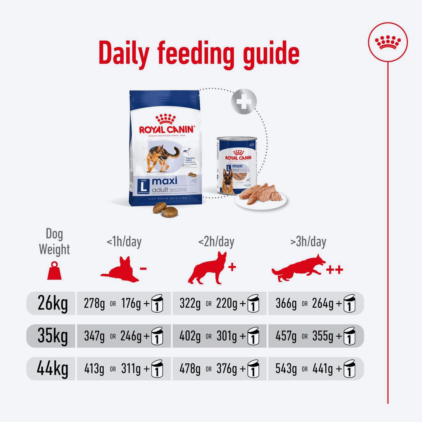 Royal Canin Maxi Adult Dry Dog Food