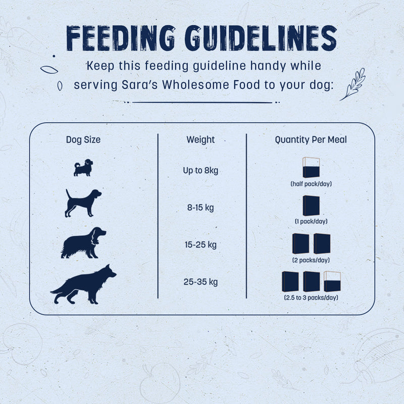 Sara's Wholesome Hypoallergenic Diet Pork & Quinoa Dog Wet Food, 300 g, features farm-fresh ingredients and low fat.