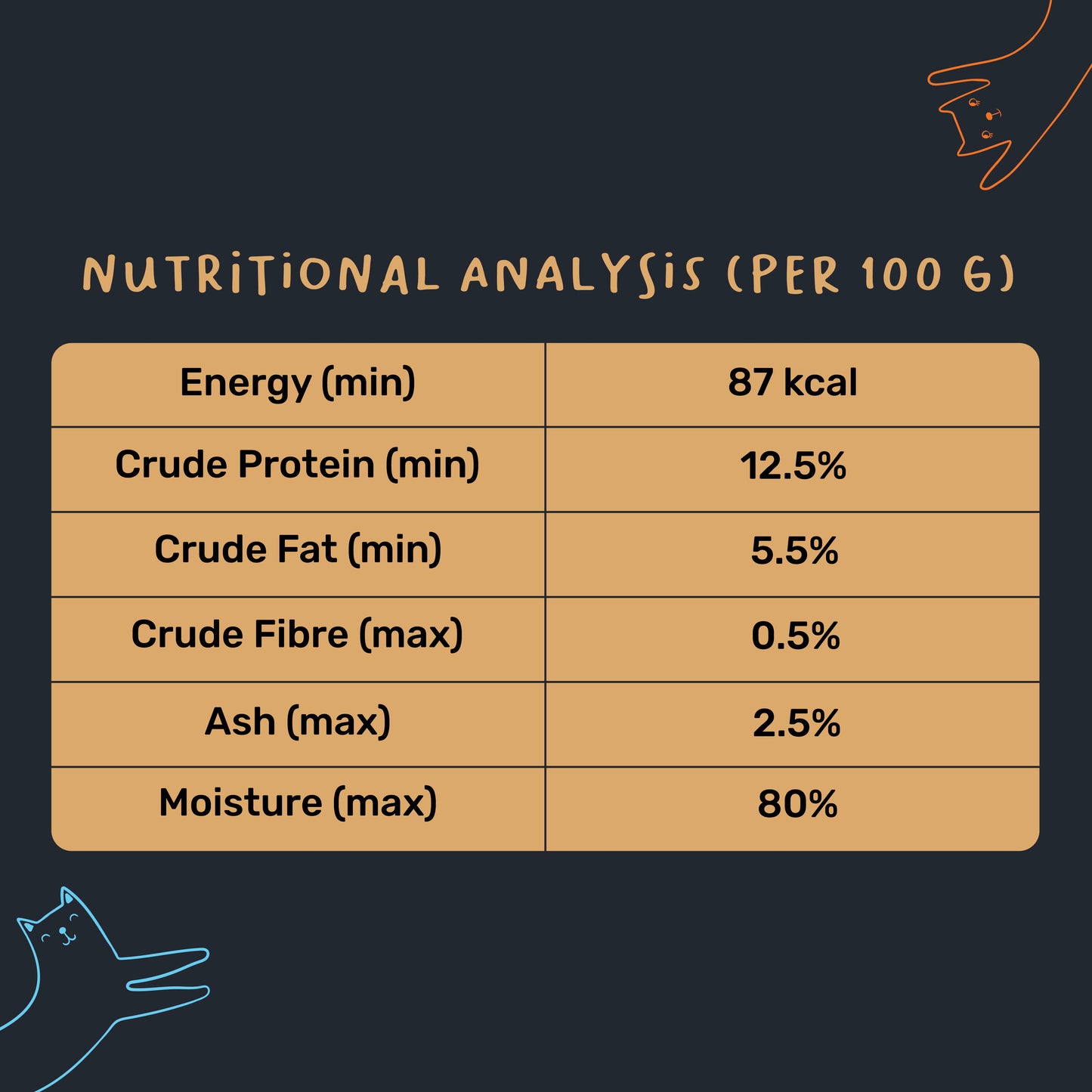 Meowsi by HUFT Skin & Coat Salmon & Chicken Mousse Wet Food for Cats – High-Protein, Hydrating – 70 gm - Heads Up For Tails