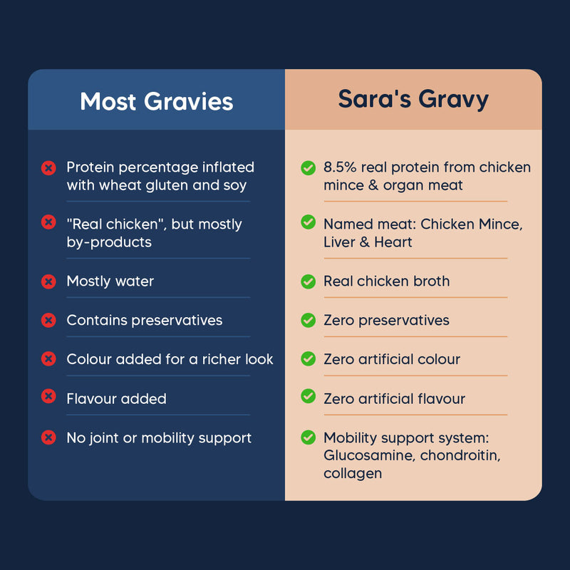 Sara’s Nourishing Gravy Chunky Chicken & Liver Wet Food For Dog - 70 gm