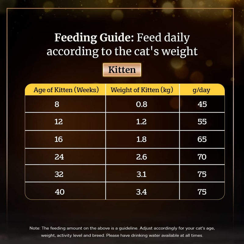 Sheba Kitten & Adult, Chicken Flavour Irresistible Dry Cat Food - Heads Up For Tails
