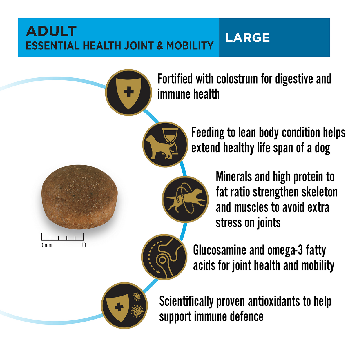 PURINA PRO PLAN Essential Health Joint & Mobility Large Breed Dry Food For Adult Dog - Heads Up For Tails