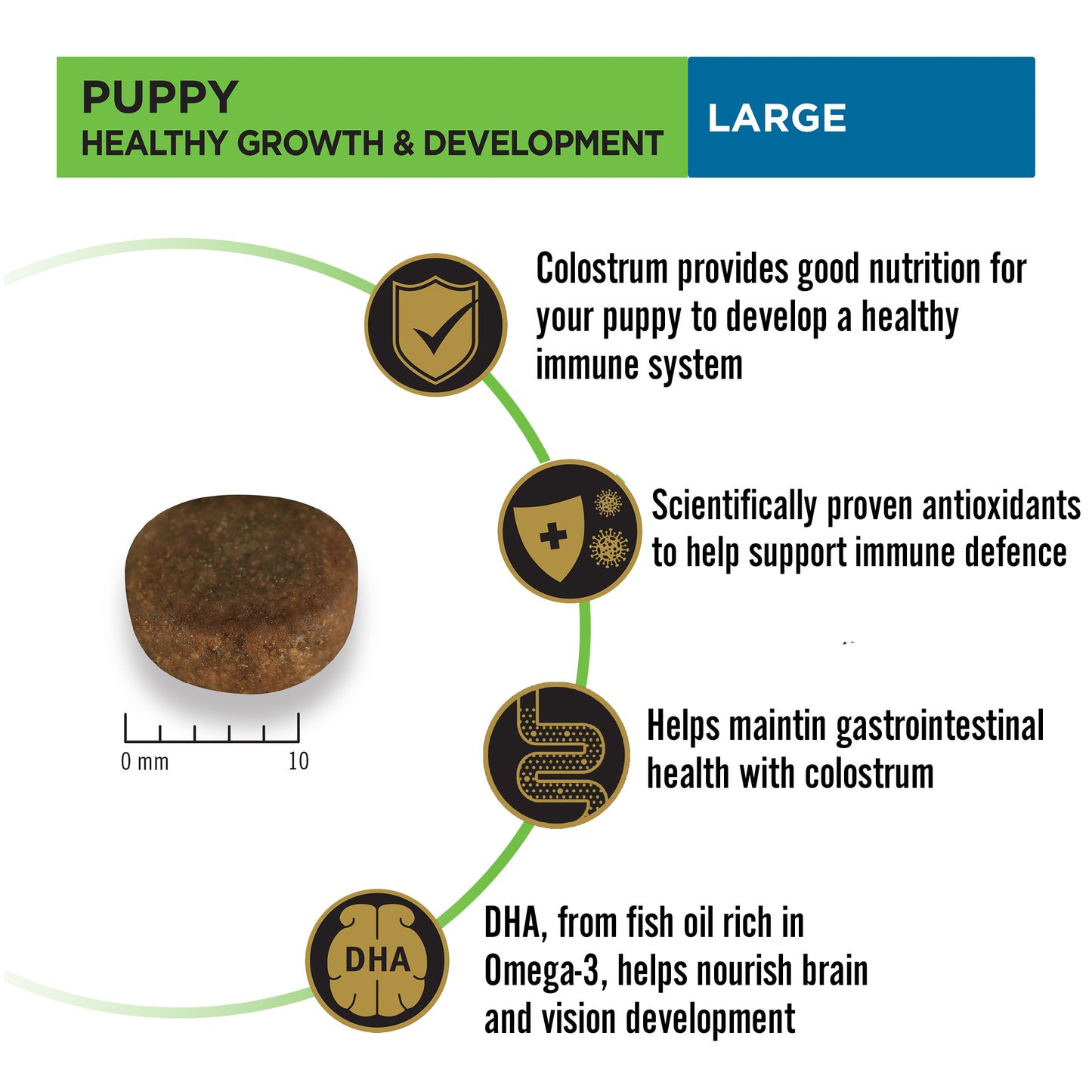 PURINA PRO PLAN Large Breed Dry Food For Puppy - Heads Up For Tails