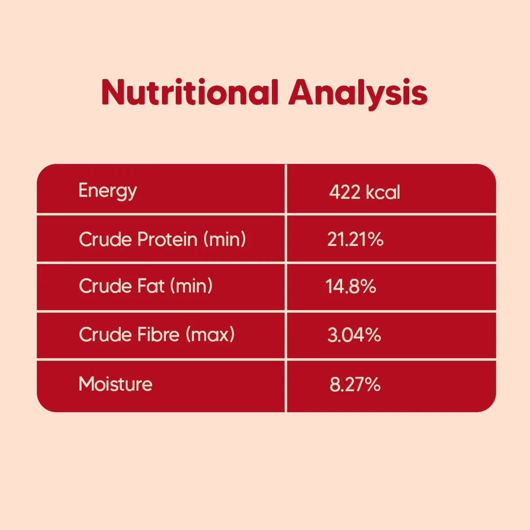 HUFT Hearty Oven-Baked Chicken & Duck With Brown Rice Adult Dog Dry Food - All Breed - 250 gm (Best Before May'26) - Heads Up For Tails