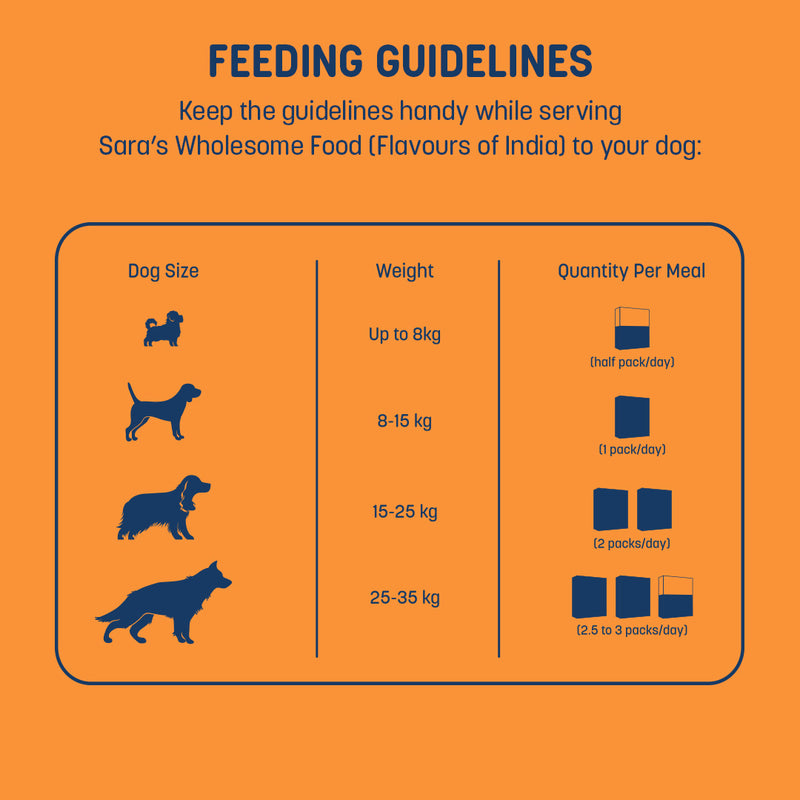 HUFT Sara's Wholesome (Flavours of India) - Biryani Dog Food (2 x 300 g)_06