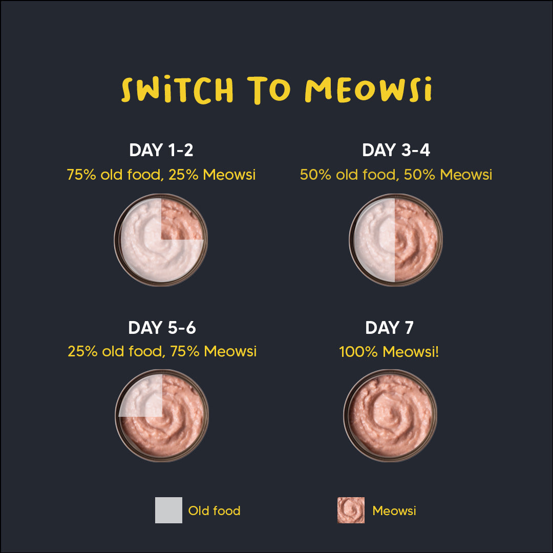 Meowsi by HUFT Chicken Breast with Quail Egg pâté, 80 gm can, grain-free, with vitamins and minerals for cats.