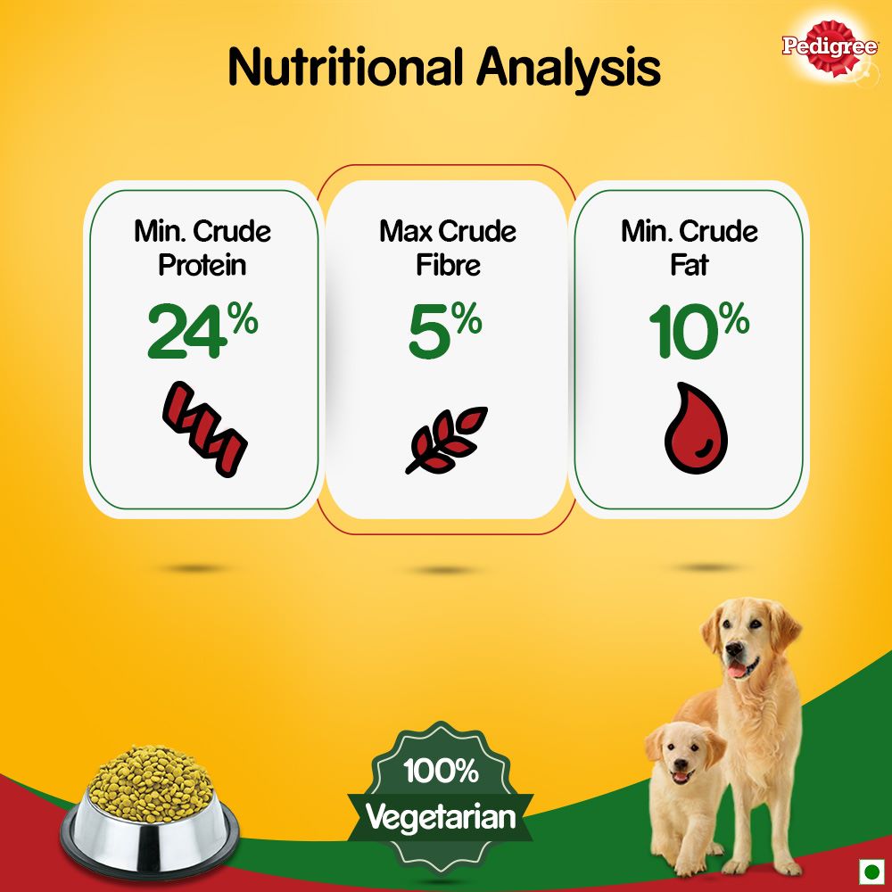 Pedigree dog outlet food ingredients analysis