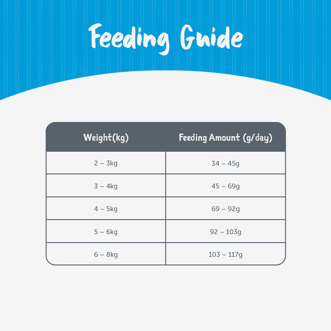 Loveabowl Grain Free Herring, Salmon & Atlantic Lobster Cat Dry Food - Heads Up For Tails