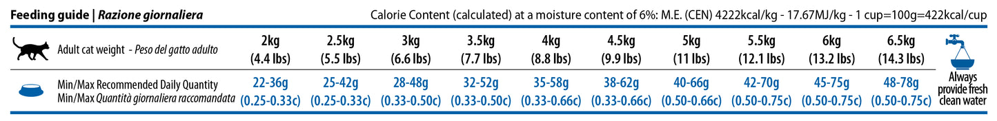 Farmina N&D Quinoa Digestion Grain Free Lamb Fennel & Mint Adult Dry Cat Food - 1.5 kg-3