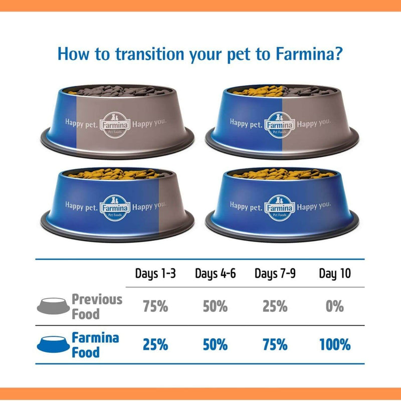 Farmina N&D Chicken & Pomegranate Grain Free Adult Dry Cat Food3