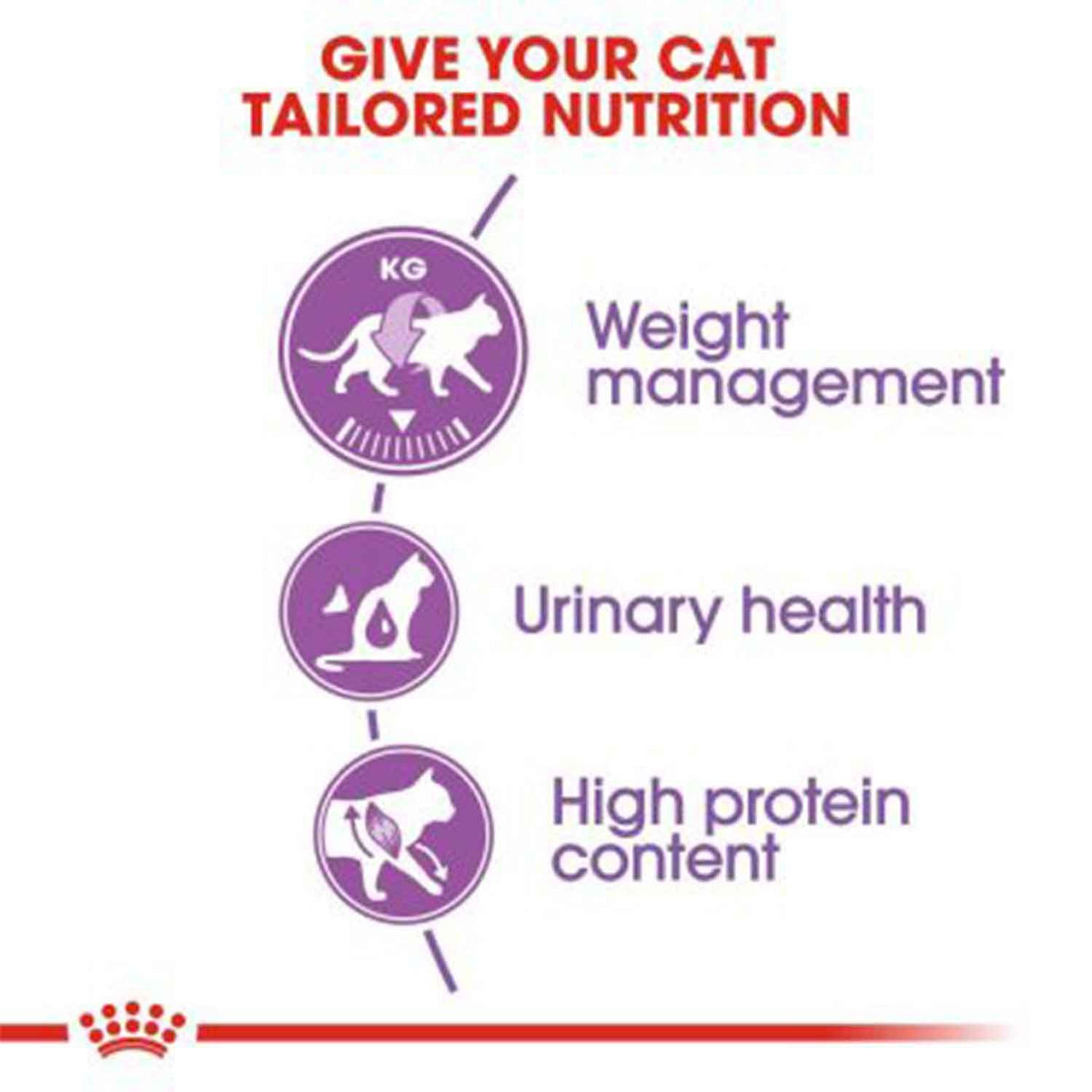 Royal Canin Sterilised/Neutered Adult Dry Cat Food - 2 kg-4