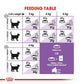 Royal Canin Sterilised/Neutered Adult Dry Cat Food - 2 kg-5