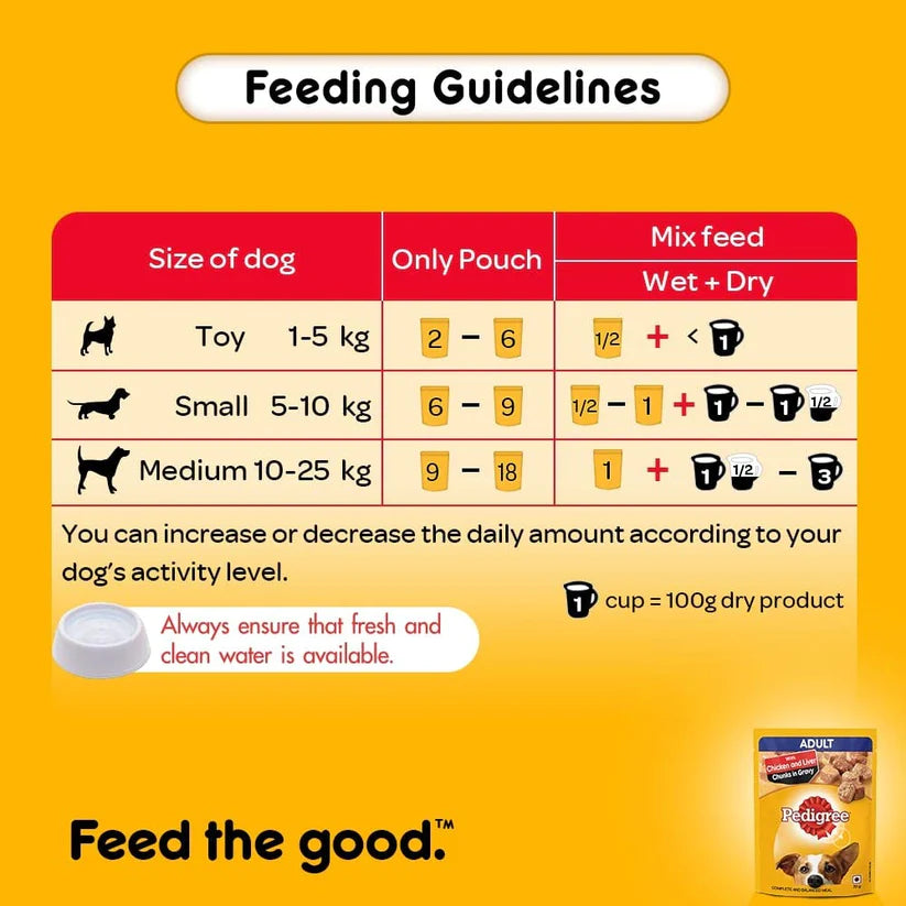 Pedigree Healthy Food Combo - Heads Up For Tails