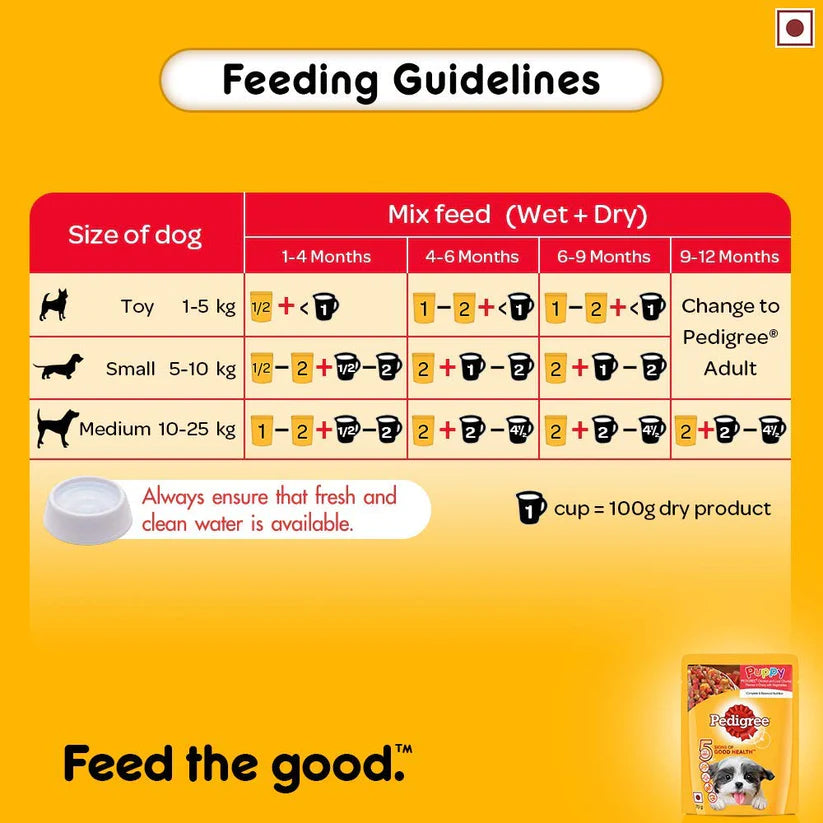 Pedigree Dry And Wet Food Bundle Pack - Heads Up For Tails