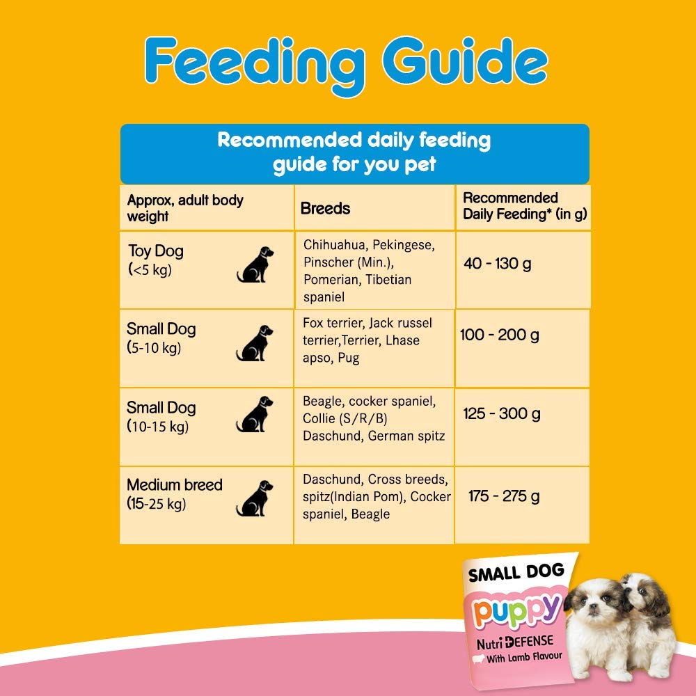 Pedigree Small Breed Dry Puppy Food - Lamb & Milk - Heads Up For Tails