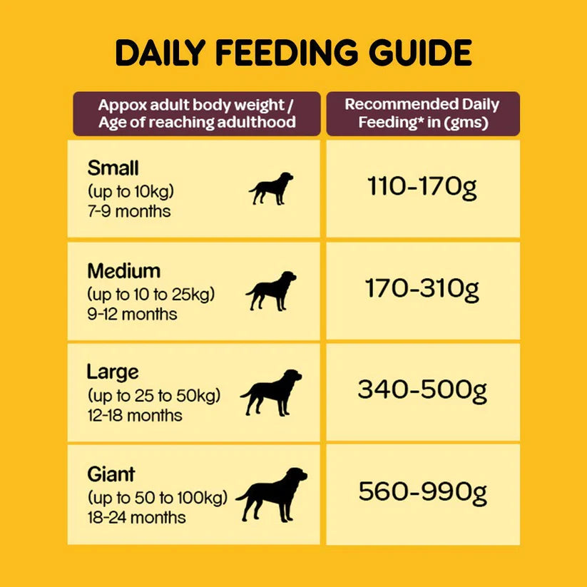 Pedigree Healthy Food Combo - Heads Up For Tails