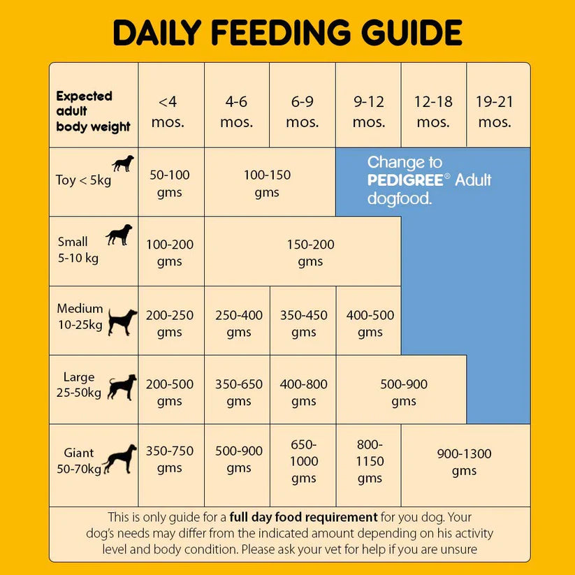 Pedigree Puppy Food Combo - Heads Up For Tails