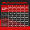 Drools Focus Puppy Super Premium Dry Puppy Food - Heads Up For Tails
