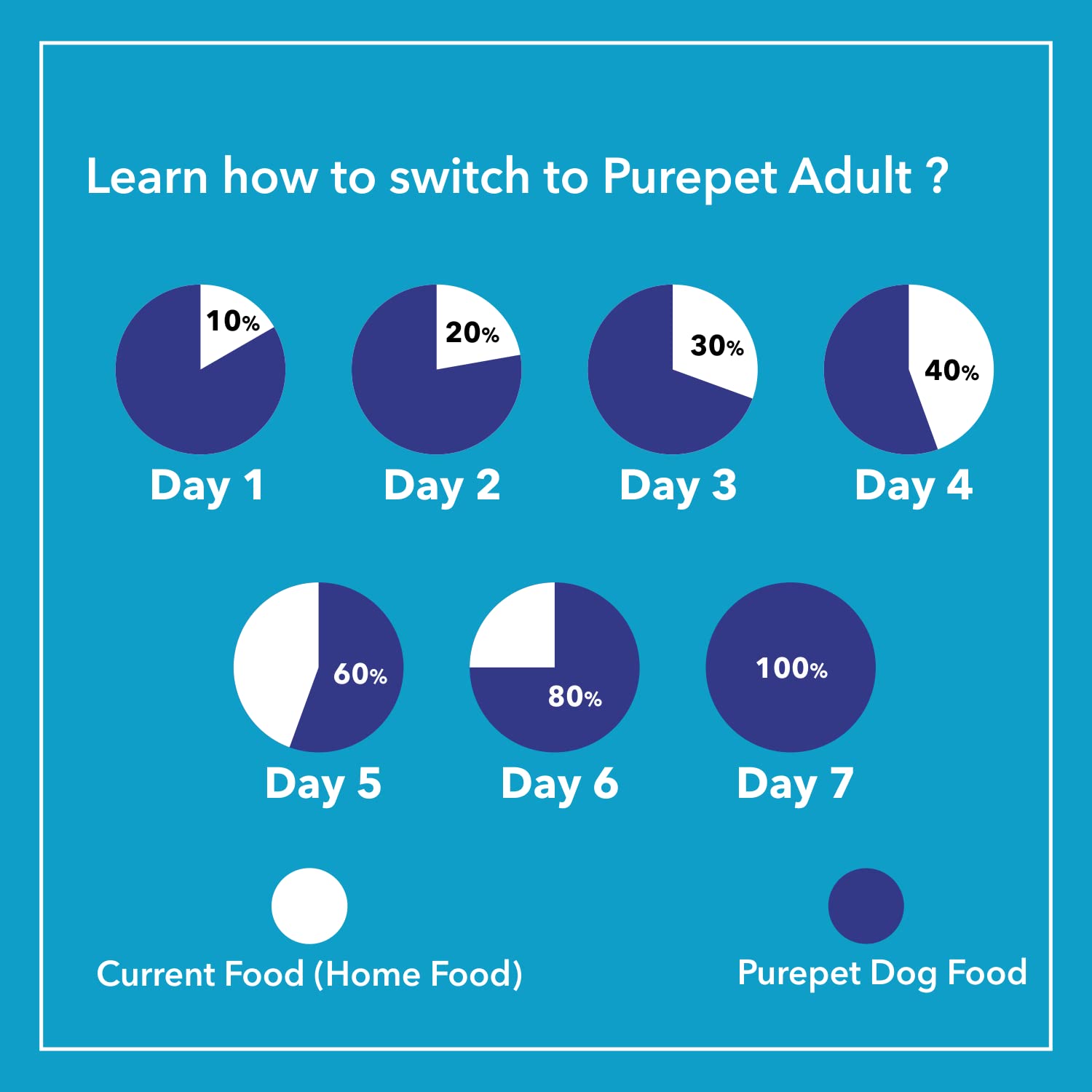 Purepet Chicken & Veg Adult Dry Dog Food - Heads Up For Tails