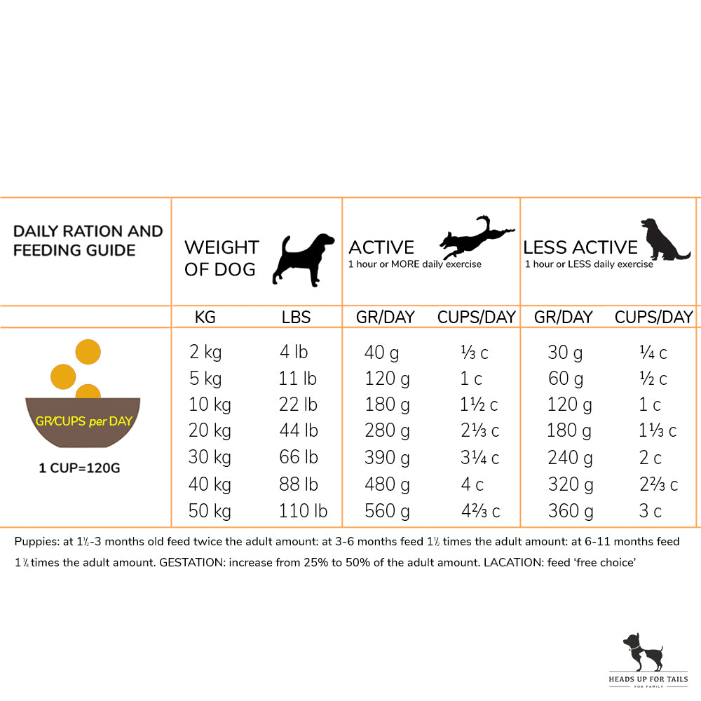Acana Classic Prairie Poultry Dry Dog Food - All Breeds & Ages-02