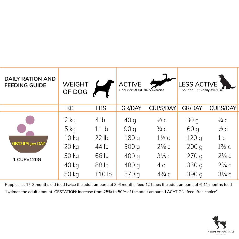 Acana Grass-Fed Lamb Dry Dog Food (All Breeds & Ages) - Heads Up For Tails