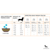 Acana Light & Fit Adult Dog Food (All Breeds) - Heads Up For Tails