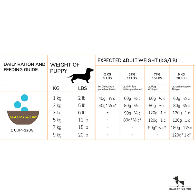 Acana Light & Fit Adult Dog Food (All Breeds) - Heads Up For Tails