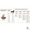 Acana Mini & Medium Breed Junior Dry Puppy Food_02
